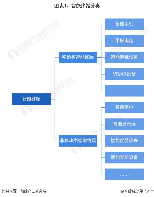 穿戴设备发展现状分析 小型品牌和新兴品类崛起【组图】MG电子模拟器2024年全球智能终端智细分市场——可(图3)