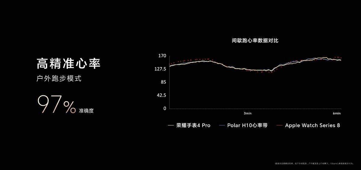 新8通道高感光传感器实现更精准心率监测MG电子试玩荣耀手表4 Pro发布全(图5)